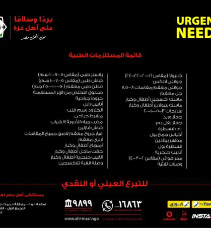قائمة المستلزمات الطبية (مصابي حروق غزة)